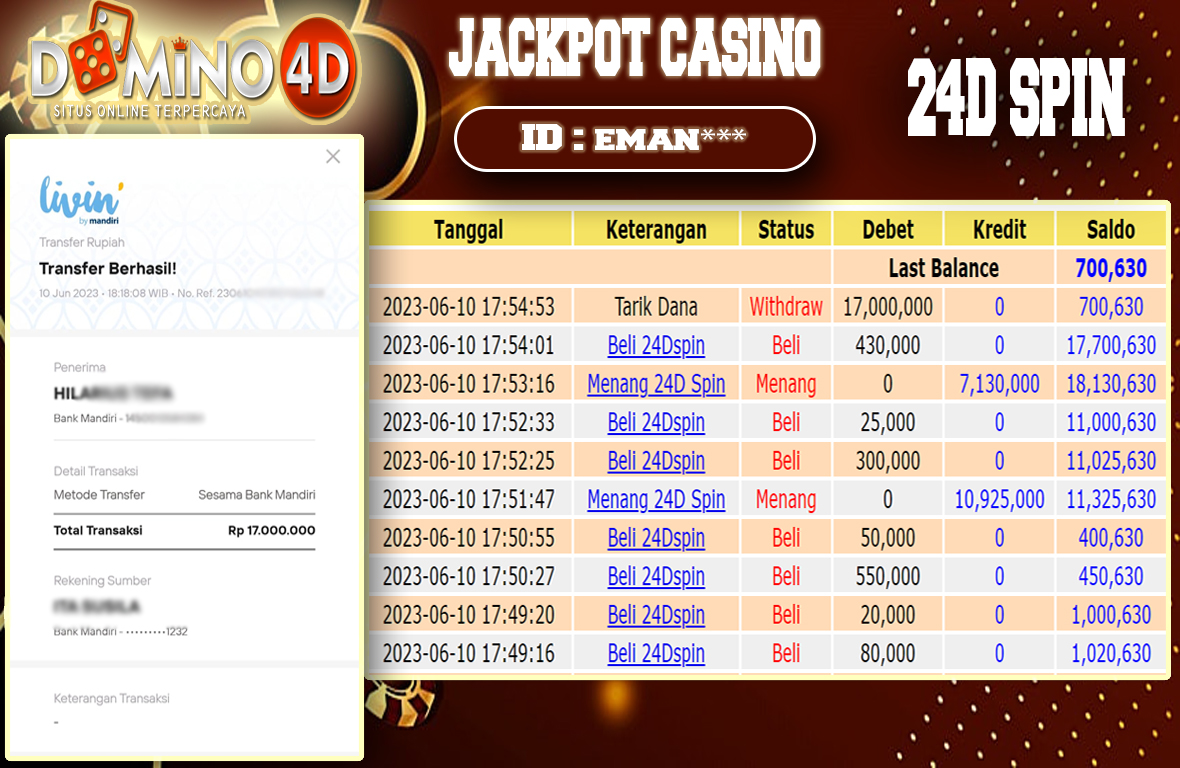 Prediksi Togel