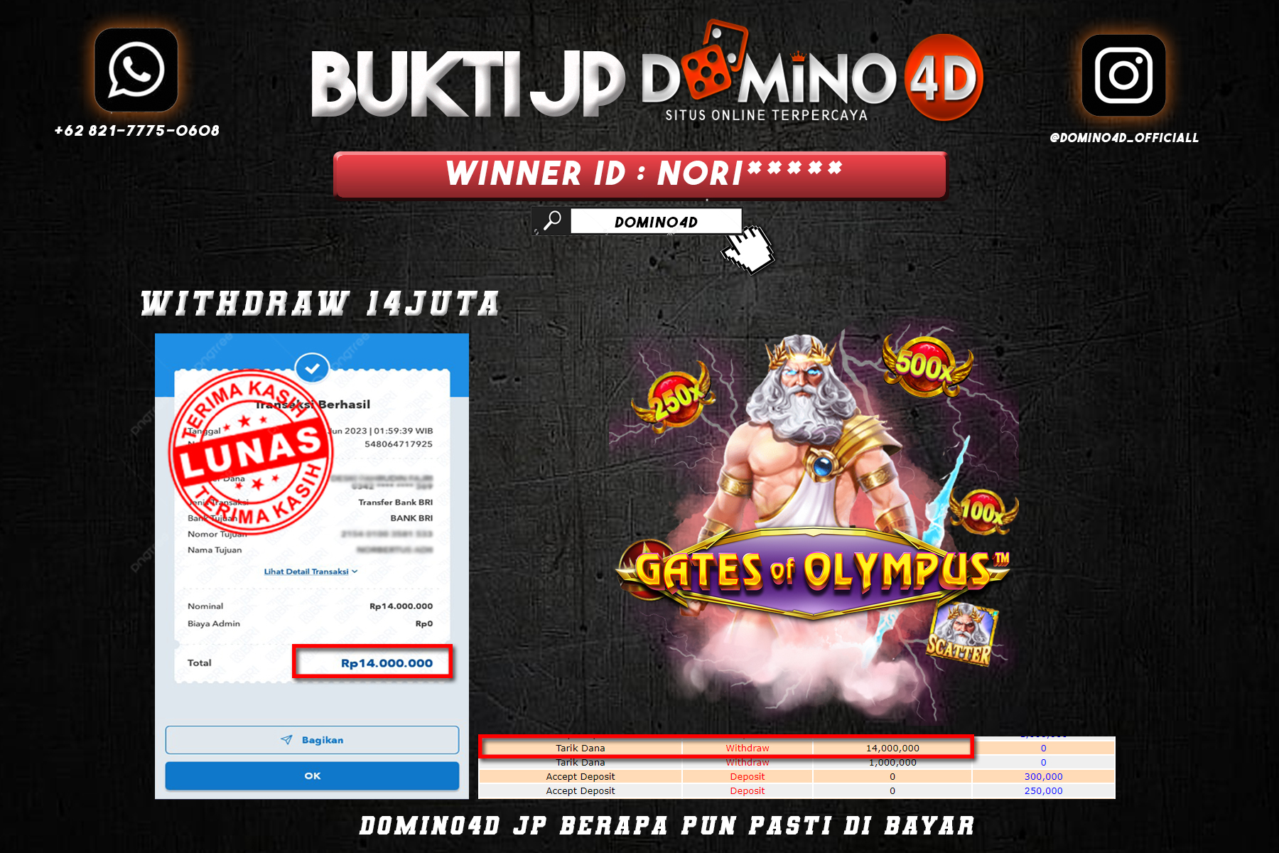 Prediksi Togel