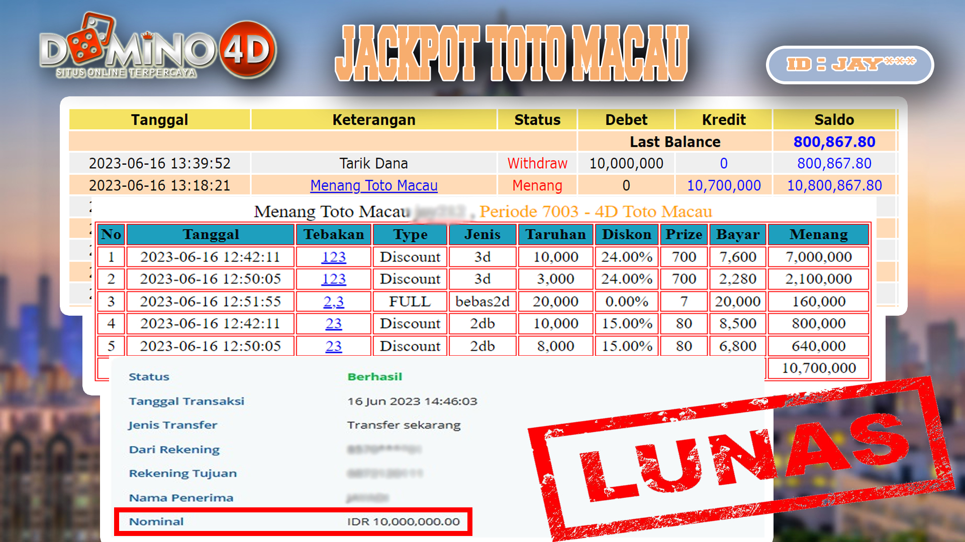 Prediksi Togel