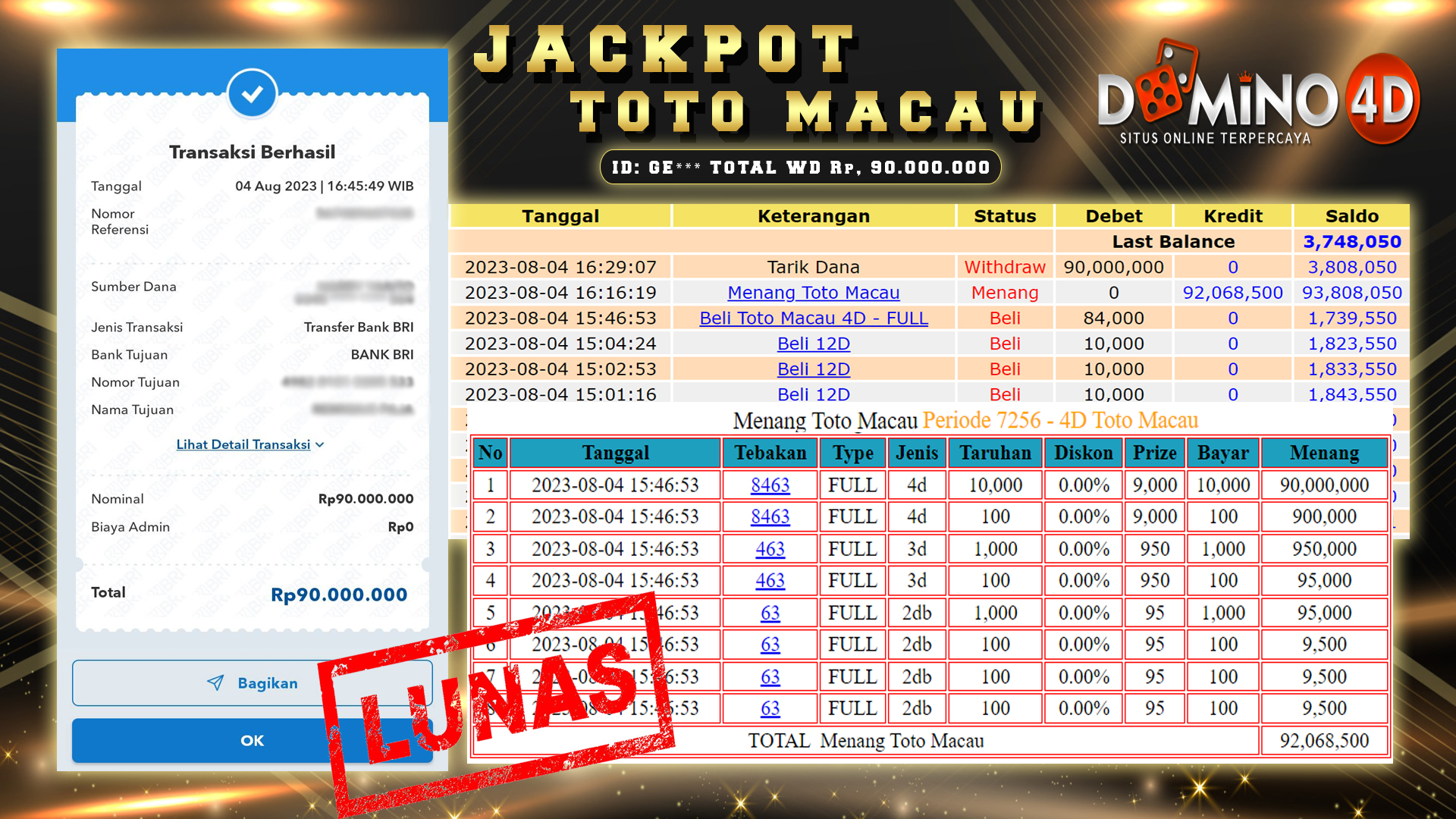 Prediksi Togel