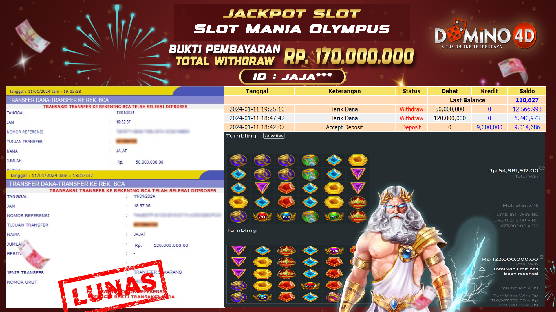 Prediksi Togel