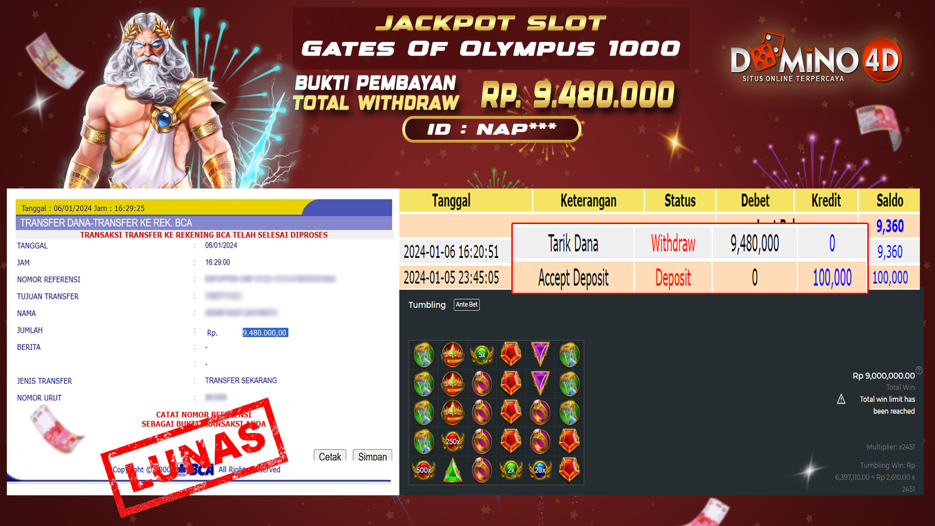 Prediksi Togel